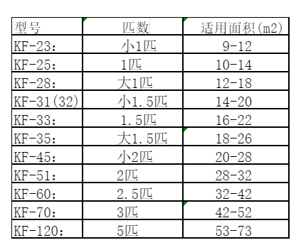 洛阳市空调维修